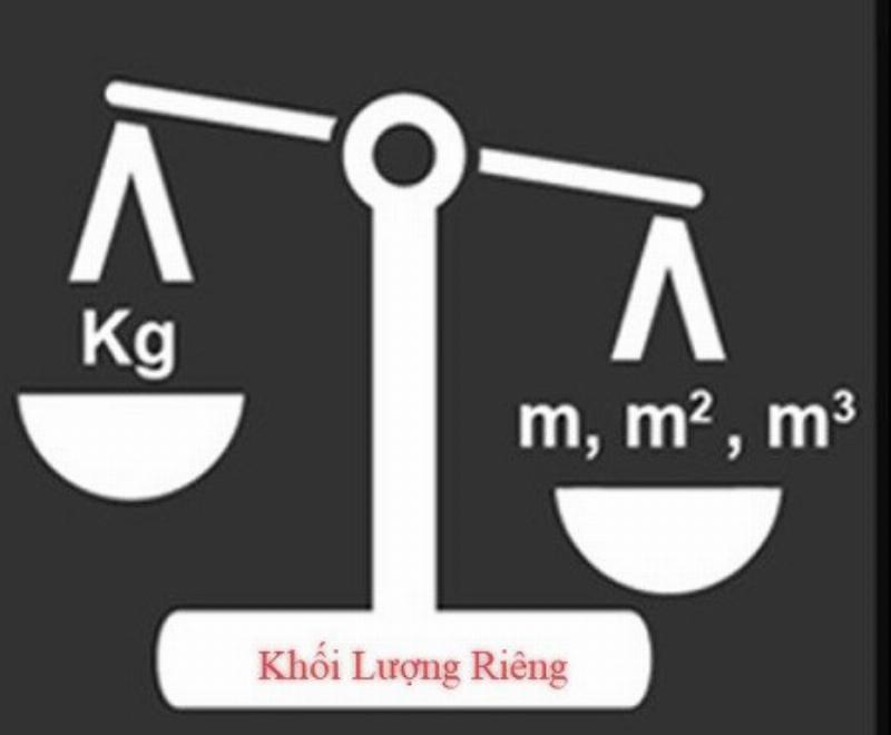 Hình ảnh minh họa mối quan hệ giữa khối lượng và thể tích thông qua khái niệm khối lượng riêng, có thể vẽ các khối vật liệu khác nhau (ví dụ: gỗ và sắt) có cùng thể tích nhưng khác khối lượng (hoặc ngược lại), kèm theo công thức khối lượng riêng ρ = m/V.